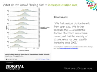 Work smart. Discover more.
Supported by
Conclusions: !
!
“We ﬁnd a robust citation beneﬁt
from open data. We further
conclude that … a substantial
fraction of archived datasets are
reused, and that the intensity of
dataset reuse has been steadily
increasing since 2003.”
Piwowar!HA,!Vision!TJ.!(2013)!Data!reuse!and!the!open!data!citaQon!advantage.!!
PeerJ!1:e175!hTp://dx.doi.org/10.7717/peerj.175!
!
What do we know? Sharing data = increased citation rate
 