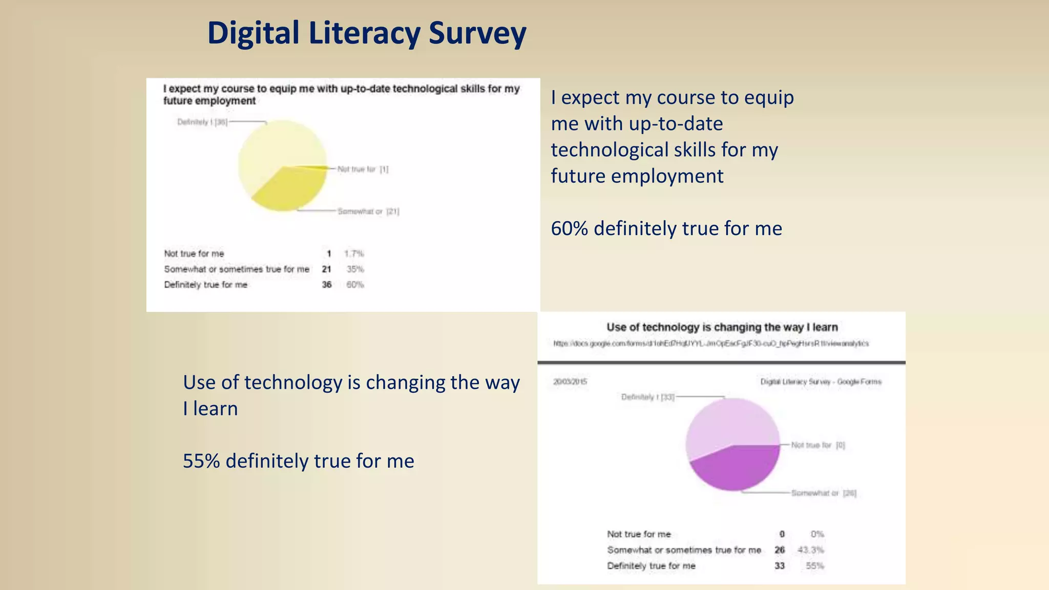 Digital Literacy Survey
I expect my course to equip
me with up-to-date
technological skills for my
future employment
60% definitely true for me
Use of technology is changing the way
I learn
55% definitely true for me
 