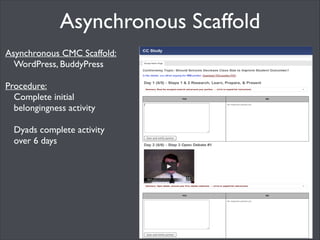 Synchronous Scaffold
Synchronous CMC Scaffold:	

WordPress, Google DocsTM	

Integrated text-based chat	

!

Procedure:	

Complete initial
belongingness activity	

!

Dyads complete activity
over 70 min. class period	


 
