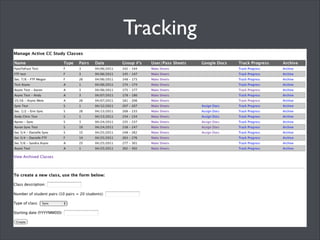 Asynchronous Scaffold
Asynchronous CMC Scaffold:	

WordPress, BuddyPress	

!

Procedure:	

Complete initial
belongingness activity	

!

Dyads complete activity
over 6 days	


 