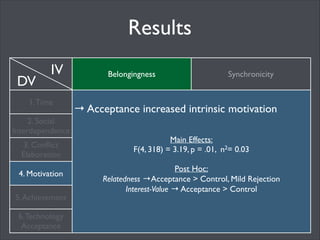 Results
DV

IV

1. Time
2. Social
Interdependence

Belongingness
!

→ Acceptance increased epistemic regulation	

!

Main Effects:	

F(4, 274) = 2.51, p = .04, n2= 0.03	


3. Conﬂict
Elaboration

!

Post Hoc:	

Epistemic → Acceptance > Control 	


4. Belongingness
& Motivation
5. Achievement
6. Technology
Acceptance

Synchronicity

!
!

 