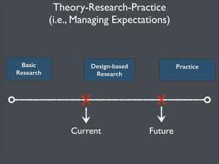 Game Plan

Talk a Little Theory-Research-Practice	

!

Share Results of Two Studies	

!

Make Some Preliminary Applications	

!

Share What’s Next

 