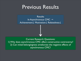 Previous Study
Test Constructive Controversy 	

1 FTF x 2 Synchronicity (Sync, Async) x 3 Media (Audio,Video, Text)
SYNCHRONICITY

Audio
Text

MEDIA	
  RICHNESS

Face-­‐To-­‐Face

Asynchronous

Video

Synchronous

Roseth,	
  C.	
  J.,	
  Saltarelli,	
  A.	
  J.,	
  &	
  Glass,	
  C.	
  R.	
  (2011).	
  Eﬀects	
  of	
  face-­‐to-­‐face	
  and	
  computer-­‐mediated	
  construcCve	
  
controversy	
  on	
  social	
  interdependence,	
  moCvaCon,	
  and	
  achievement.	
  Journal	
  of	
  Educa-onal	
  Psychology.	
  

 