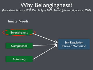 Previous Results

(Roseth,	
  Saltarelli,	
  &	
  Glass,	
  2011;	
  Journal	
  of	
  EducaConal	
  Psychology)	
  

Results	

In Asynchronous CMC → 	

Achievement↓ Motivation↓ Relatedness↓	


Current Research Questions:	

1) Why does asynchronous CMC affect constructive controversy?	

2) Can initial belongingness ameliorate the negative effects of
asynchronous CMC?	


 