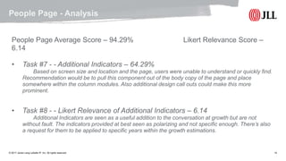 © 2017 Jones Lang LaSalle IP, Inc. All rights reserved. 14
People Page - Analysis
People Page Average Score – 94.29% Likert Relevance Score –
6.14
• Task #7 - - Additional Indicators – 64.29%
Based on screen size and location and the page, users were unable to understand or quickly find.
Recommendation would be to pull this component out of the body copy of the page and place
somewhere within the column modules. Also additional design call outs could make this more
prominent.
• Task #8 - - Likert Relevance of Additional Indicators – 6.14
Additional Indicators are seen as a useful addition to the conversation at growth but are not
without fault. The indicators provided at best seen as polarizing and not specific enough. There’s also
a request for them to be applied to specific years within the growth estimations.
 