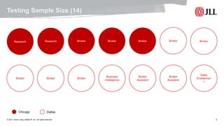 © 2017 Jones Lang LaSalle IP, Inc. All rights reserved. 3
Testing Sample Size (14)
Chicago Dallas
Research Research BrokerBroker Broker
Sales
Enablemen
t
Broker Broker
BrokerBroker
Business
Intelligence
Broker
Broker
Assistant
Broker
Assistant
 