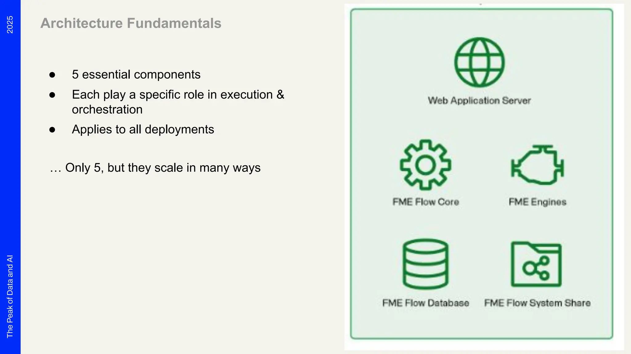 2025
The
Peak
of
Data
and
AI
Architecture Fundamentals
● 5 essential components
● Each play a specific role in execution &
orchestration
● Applies to all deployments
… Only 5, but they scale in many ways
 