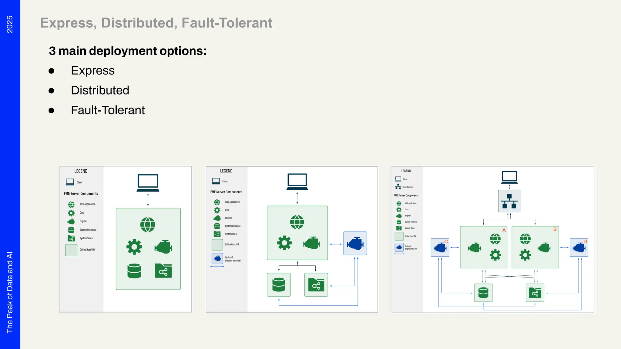 2025
The
Peak
of
Data
and
AI
3 main deployment options:
● Express
● Distributed
● Fault-Tolerant
Express, Distributed, Fault-Tolerant
 