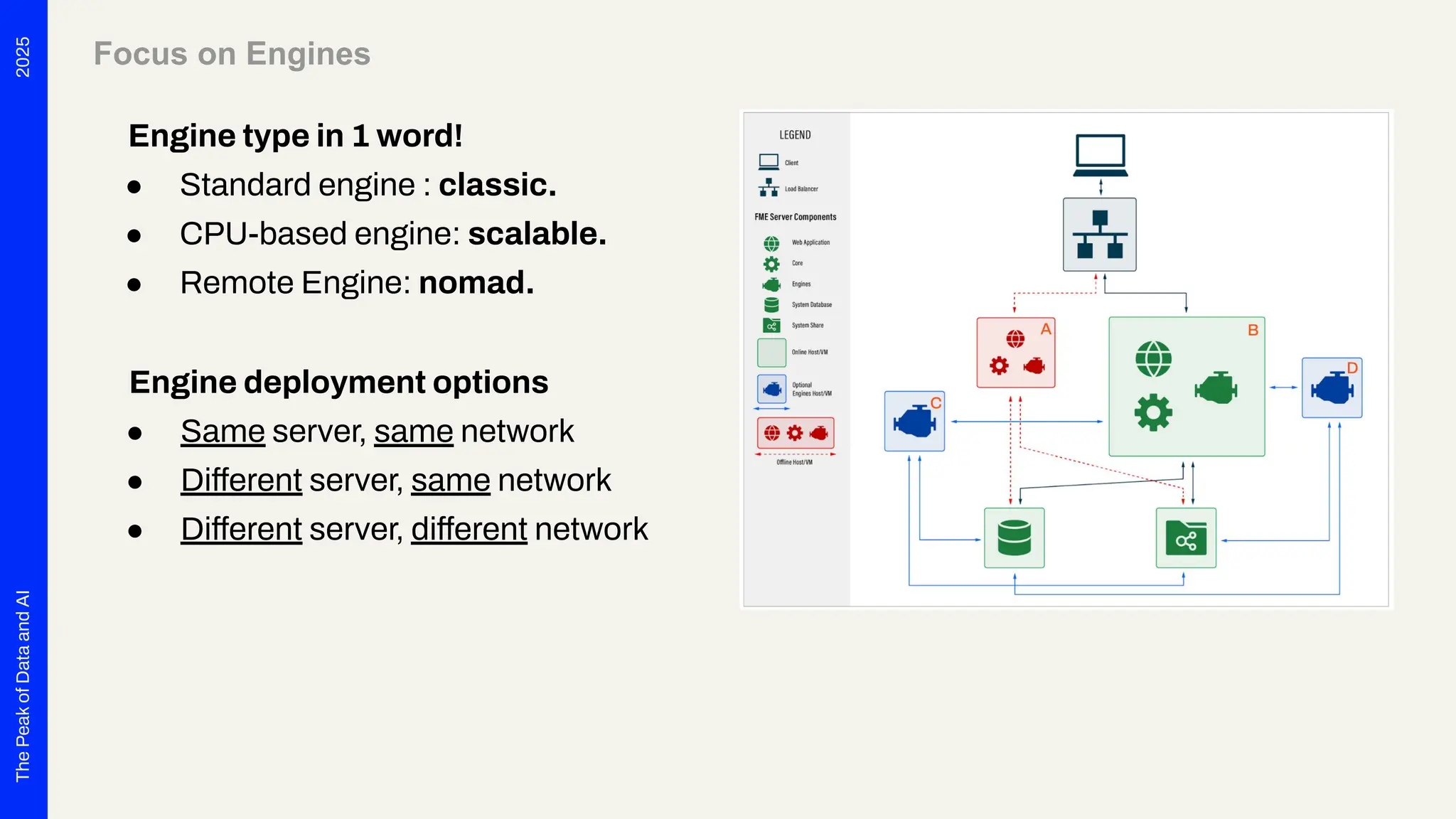 2025
The
Peak
of
Data
and
AI
Engine deployment options
● Same server, same network
● Different server, same network
● Different server, different network
Engine type in 1 word!
● Standard engine : classic.
● CPU-based engine: scalable.
● Remote Engine: nomad.
Focus on Engines
 