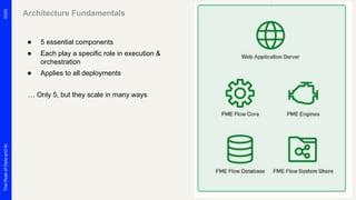 Unlocking FME Flow’s Potential: Architecture Design for Modern ...