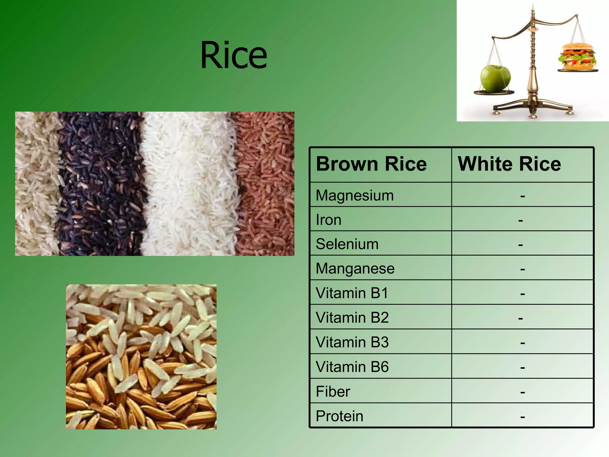 Rice - Protein - Fiber - Vitamin B6 - Vitamin B3 -  Vitamin B2 -  Vitamin B1 -  Manganese -  Selenium -  Iron - Magnesium White Rice Brown Rice 
