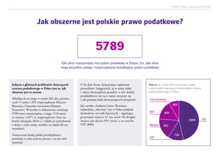 Podatki w Polsce| Raport Grant Thornton
Jednym z głównych problemów dotyczących
systemu podatkowego w Polsce jest to, jak
obszerny jest to system.
Składają się na niego w sumie 303 akty prawne,
czyli 11 ustaw i 292 rozporządzenia Ministra
Rozwoju i Finansów (wcześniej Ministra
Finansów). Wszystkie te dokumenty zawierają
5789 stron maszynopisu, z czego 1518 stron
to ustawy, a 4271 to rozporządzenia (stan na
koniec listopada 2016 r.). Gdyby je wydrukować
i ułożyć z nich wieżę, miałaby on około 60 cm
wysokości.
Teoretycznie każdy polski przedsiębiorca
powinien te akty prawne poznać i się do nich
stosować.
O ile duże firmy, dysponujące zapleczem
prawników i księgowych, są w stanie sobie
z takim obowiązkiem poradzić, o tyle drobni
przedsiębiorcy nie są w stanie zmierzyć się
z tak potężną skalą obowiązujących przepisów.
Jak wynika z badania Grant Thornton,
najbardziej „obszerny” jest w Polsce podatek
dochodowy od osób fizycznych – regulujące
go przepisy mają aż 2,7 tys. stron. Na drugim
miejscu jest akcyza (991 stron), a na trzecim
VAT (890).
Wykres 1. Liczba stron maszynopisu ustaw
i rozporządzeń regulujących poszczególne obszary
prawa podatkowego w Polsce
5789
Tyle stron maszynopisu ma system podatkowy w Polsce, tzn. tyle stron
mają wszystkie ustawy i rozporządzenia kształtujące system podatkowy
Jak obszerne jest polskie prawo podatkowe?
2689
730
991
890
489
CIT
Inne przepisy
VAT
Akcyza
PIT
 