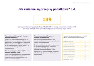 Podatki w Polsce| Raport Grant Thornton
Najbardziej niestabilne są przepisy dotyczące
podatków dochodowych.
Ustawa o PIT była już nowelizowana 56 razy, nie
licząc niemal stale wprowadzanych drobnych korekt
dokonywanych przy okazji nowelizacji innych ustaw.
Efekt jest taki, że ustawa o PIT wraz z wydanymi
do niej rozporządzeniami to obecnie ponad 2,7 tys.
stron maszynopisu, które powinien znać
każdy pracodawca.
Niewiele lepiej wypada pod tym względem ustawa
o podatku od towarów i usług.
Przez 23 lata funkcjonowania była przebudowywana
już 47 razy, a tekst jednolity ustawy razem
z dołączonymi do niej rozporządzeniami to już
prawie 1 tys. stron maszynopisu.
Na trzecim miejscu znalazła się ustawa
o podatku od osób prawnych.
Od czasu swojego powstania w 1992 r. była
nowelizowana 36-krotnie i razem z rozporządzeniami
zawiera 730 stron maszynopisu.
Dotąd najczęściej ustawy podatkowe były zmieniane
w VI kadencji parlamentu, czyli za pierwszych
rządów koalicji PO-PSL – główne ustawy
podatkowe były zmieniane wówczas 32 razy.
Obecny rząd PiS, jeśli utrzyma tempo z pierwszego
roku (12 nowelizacji) ma szansę zdecydowanie
pobić ten rekord.
Tabela 1. Liczba nowelizacji ustaw o PIT, CIT
i VAT w poszczególnych kadencja Sejmu
139
Tyle razy nowelizowane były dotąd ustawy o PIT, CIT i VAT od swojego powstania na początku lat 90.
(nie licząc drobnych zmian wprowadzanych przy okazji nowelizacji innych ustaw)
Jak zmienne są przepisy podatkowe? c.d.
Kadencja I (1991-1993)
Kadencja II (1993-1997)
Kadencja III (1997-2001)
Kadencja IV (2001-2005)
Kadencja V (2005-2007)
Kadencja VI (2007-2011)
Kadencja VII (2011-2015)
Kadencja VIII (2015-)
0
10
29
21
9
32
26
12
 