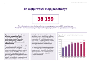 Podatki w Polsce| Raport Grant Thornton
Wykres 2. Liczba wydanych indywidualnych interpretacji
podatkowych
W praktyce źródłem prawa podatkowego
w Polsce są jednak nie tylko ustawy
i rozporządzenia, o czym pisaliśmy
na poprzednich stronach, ale w dużej
mierze też interpretacje podatkowe
organów podatkowych i orzeczenia sądów
administracyjnych.
To one często decydują o tym, jak płacić podatki
i niekoniecznie zgodnie z literą prawa.
Teoretycznie więc, jeśli przedsiębiorca chciałby
mieć pewność, że uniknie problemów fiskalnych,
powinien znać nie tylko 5,8 tys. stron aktów
prawnych, ale też przeglądać interpretacje
podatkowe i orzeczenia sądów administracyjnych.
W samym 2015 r. organy podatkowe wydały
ponad 38 tys. interpretacji, a każda z nich liczyła
średnio po około pięć stron maszynopisu.
Należy docenić to, że organy podatkowe ponoszą
tak ogromny wysiłek, by rozstrzygać niejasności
interpretacyjne zgłaszane przez podatników. Sami
przedstawiciele MF podkreślali kilkukrotnie, że
żadne państwo w Unii Europejskiej nie publikuje
tylu interpretacji co Polska. Należy się za to
administracji podatkowej i urzędnikom duży
szacunek.
Tak gigantyczna skala wydawanych interpretacji
pokazuje jednak, jak niejasny jest polski system
podatkowy. Gdyby ustawodawstwo było lepszej
jakości, administracja nie musiałaby poświęcać
tyle energii na rozstrzyganie niejasności
w systemie podatkowym.
38 159
Tyle indywidualnych interpretacji podatkowych wydały organy skarbowe w 2015 r., czyli tyle razy
Ministerstwo Finansów musiało wyjaśniać podatnikom przepisy i „łatać” w ten sposób niejasności w prawie
Ile wątpliwości mają podatnicy?
22478
26314
29589
34237
35701 35439 33610
38159
0
5000
10000
15000
20000
25000
30000
35000
40000
45000
2008 2009 2010 2011 2012 2013 2014 2015
 