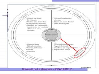 2- L’organisation:

sa place dans le

processus

Université de La Mannouba – ISCAE 2012-13

Gaetan Morin

 