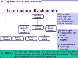2- L’organisation: formes courantes

La structure divisionnaire

(!) Principe:
Découpage par
activité (produit,
marché ou région)
puis par fonction.

Direction
Générale

Division des
Matériaux
de
construction
Service
Commercial

A retenir !

Service
Financier

Service
Social

Division
Peinture

Division
Articles
Sanitaires

Service
Achats

(+) Avantages:
 Spécialisation par
activité
 Structure
adaptable

(-) Inconvénients:
 Ressource
dispersée
 Pas d’économies
La structure divisionnaire est mieux adaptées aux grandes
d’échelle
Université aux activités multiples et/ou
entreprisesde La Mannouba – ISCAE 2012-13dispersées. Elle est

plus coûteuse mais aussi plus spécialisée.

 