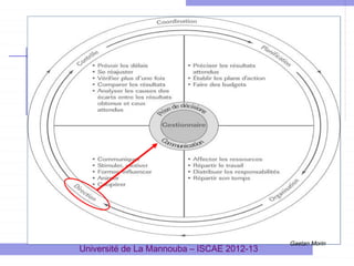 3- La direction

Université de La Mannouba – ISCAE 2012-13

Gaetan Morin

 