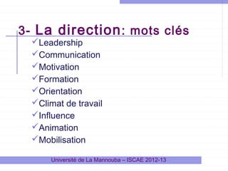 3- La direction : mots clés
Leadership
Communication
Motivation
Formation
Orientation
Climat de travail
Influence
Animation
Mobilisation

Université de La Mannouba – ISCAE 2012-13

 