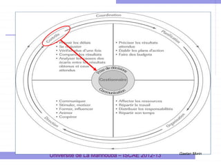 4- Le contrôle

Université de La Mannouba – ISCAE 2012-13

Gaetan Morin

 