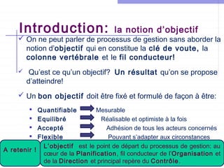 Introduction:

la notion d’objectif

 On ne peut parler de processus de gestion sans aborder la
notion d’objectif qui en constitue la clé de voute, la
colonne vertébrale et le fil conducteur!


Qu’est ce qu’un objectif? Un résultat qu’on se propose
d’atteindre!

 Un bon objectif doit être fixé et formulé de façon à être:
Quantifiable
Mesurable
Equilibré
Réalisable et optimiste à la fois
Accepté
Adhésion de tous les acteurs concernés
Flexible
Pouvant s’adapter aux circonstances
L’objectif est le point de départ du processus de gestion: au
A retenir !
cœur de la Planification, fil conducteur de l’Organisation et
Université de La Mannouba – ISCAE 2012-13
de la Direction et principal repère du Contrôle.





 