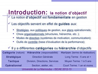Introduction:

la notion d’objectif

 La notion d’objectif est fondamentale en gestion
 Les objectifs servent en effet de guides aux:





Stratégies, aux politiques de gestion, aux plans opérationnels;
Choix organisationnels (structures, hiérarchie, etc. );
Modes de direction (systèmes de motivation, communication);
Outils de contrôle (base d’évaluation de la performance);

 Il y a différentes catégories ou hiérarchie d’objectifs
Catégorie (nature)

Hiérarchie (responsabilité)

Horizon (terme de réalisation)

Stratégique

Direction Générale

Long Terme : 5 ans et +

Tactique

Division, Directions, Services

Moyen Terme: 1 à 5 ans

Opérationnel

Section, atelier, etc.

Court Terme: 1 an et moins

Université de La Mannouba – ISCAE 2012-13

 