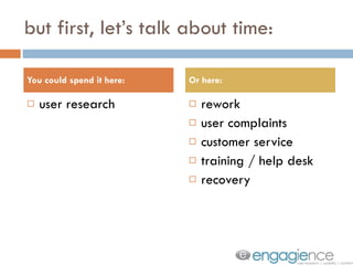 but first, let’s talk about time: user research rework user complaints customer service training / help desk recovery You could spend it here: Or here: 