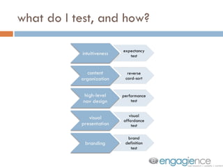 what do I test, and how? 