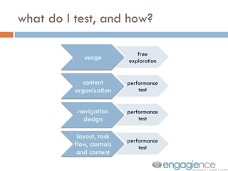 what do I test, and how? 