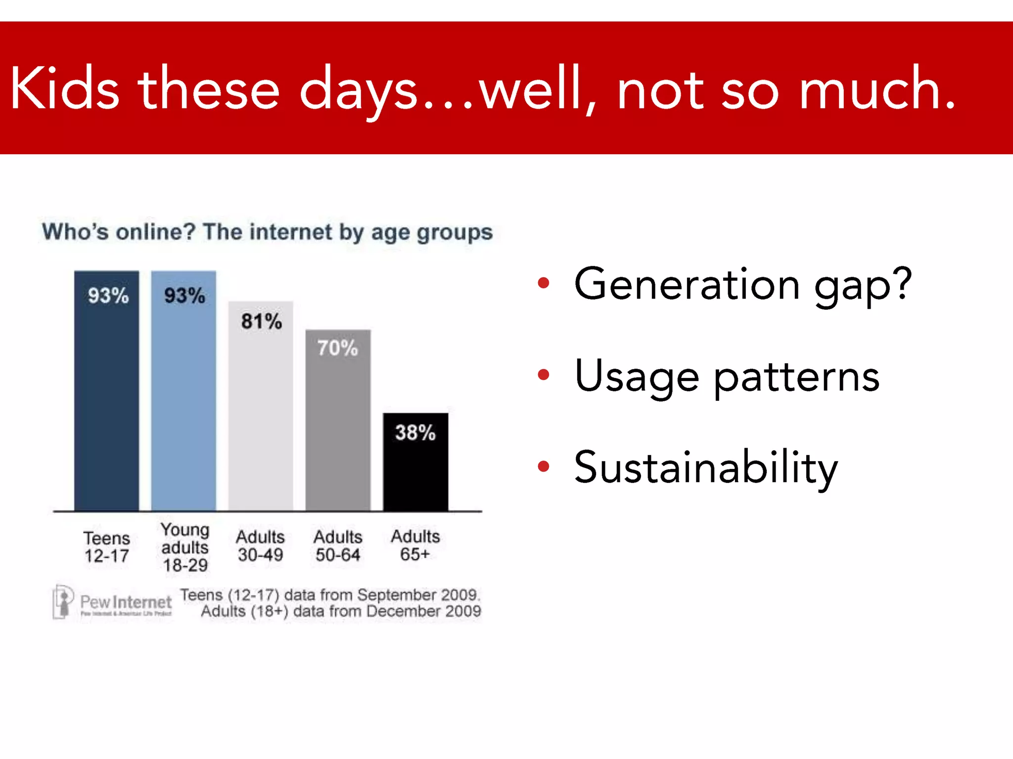 Kids these days…well, not so much.Generation gap?Usage patternsSustainability