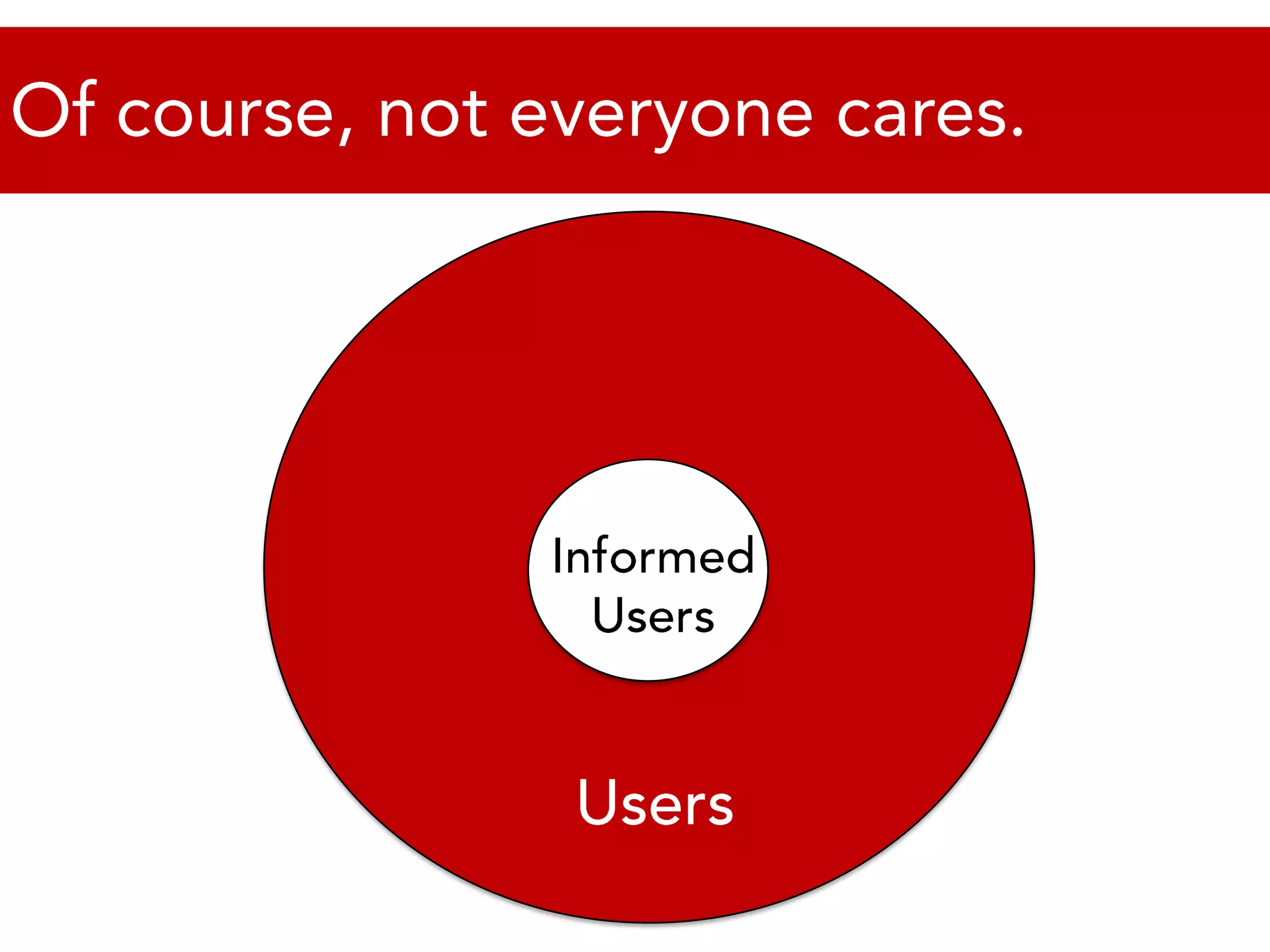 Of course, not everyone cares.Informed UsersUsers