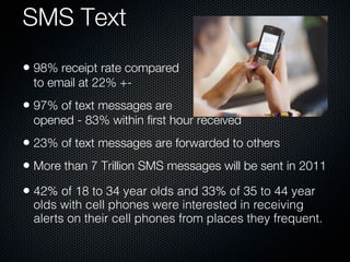 SMS Text
• 98% receipt rate compared
  to email at 22% +-
• 97% of text messages are
  opened - 83% within first hour received
• 23% of text messages are forwarded to others
• More than 7 Trillion SMS messages will be sent in 2011
• 42% of 18 to 34 year olds and 33% of 35 to 44 year
  olds with cell phones were interested in receiving
  alerts on their cell phones from places they frequent.
 