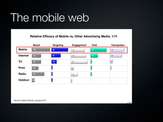 The mobile web
 