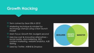 Growth Hacking For Your Business: A How-To Session (PodCamp Toronto 2015)
