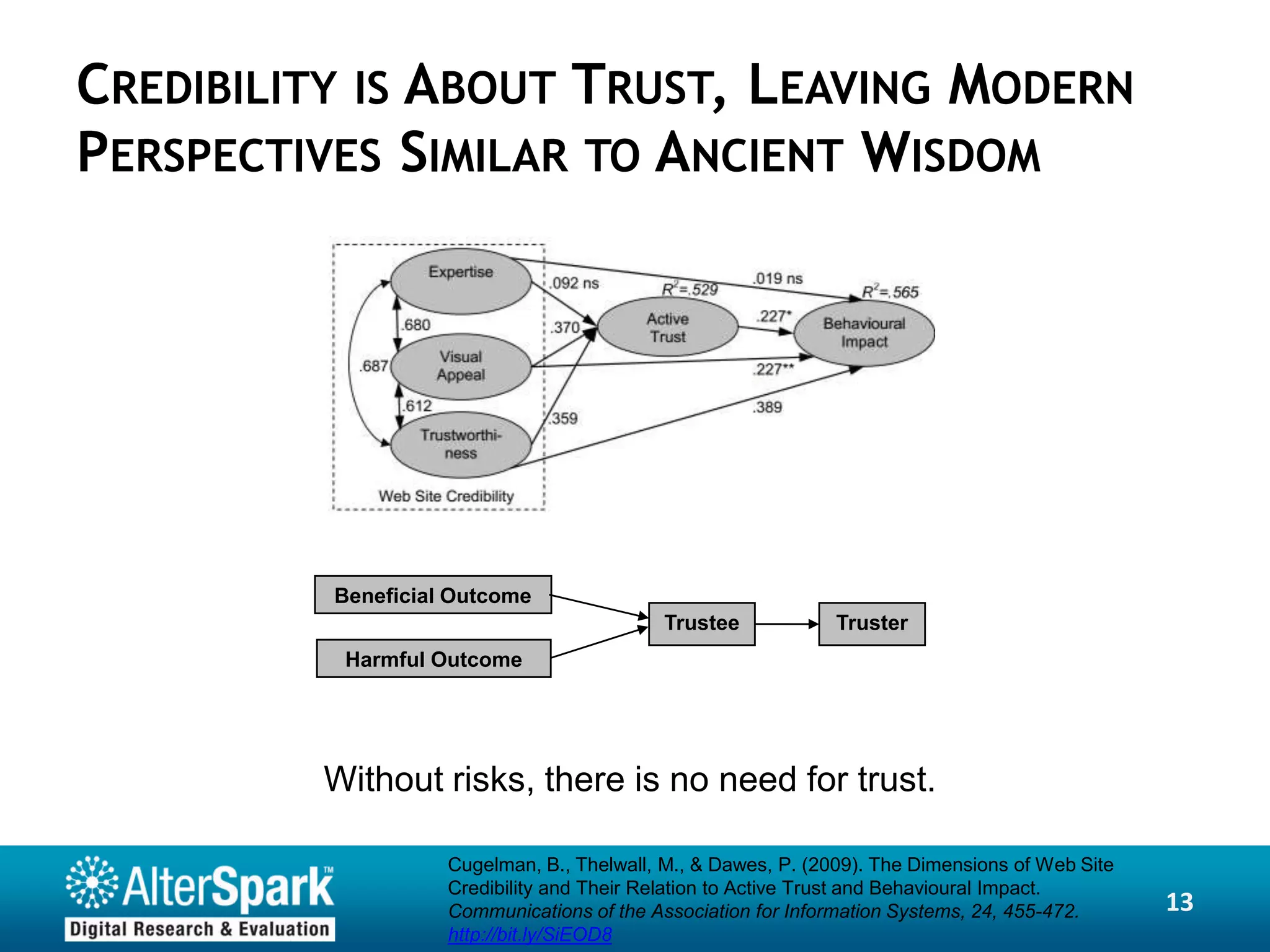 CREDIBILITY IS ABOUT TRUST, LEAVING MODERN
PERSPECTIVES SIMILAR TO ANCIENT WISDOM




          Beneficial Outcome
                                            Trustee            Truster
          Harmful Outcome




         Without risks, there is no need for trust.

                    Cugelman, B., Thelwall, M., & Dawes, P. (2009). The Dimensions of Web Site
                    Credibility and Their Relation to Active Trust and Behavioural Impact.
                    Communications of the Association for Information Systems, 24, 455-472.      13
                    http://bit.ly/SiEOD8
 
