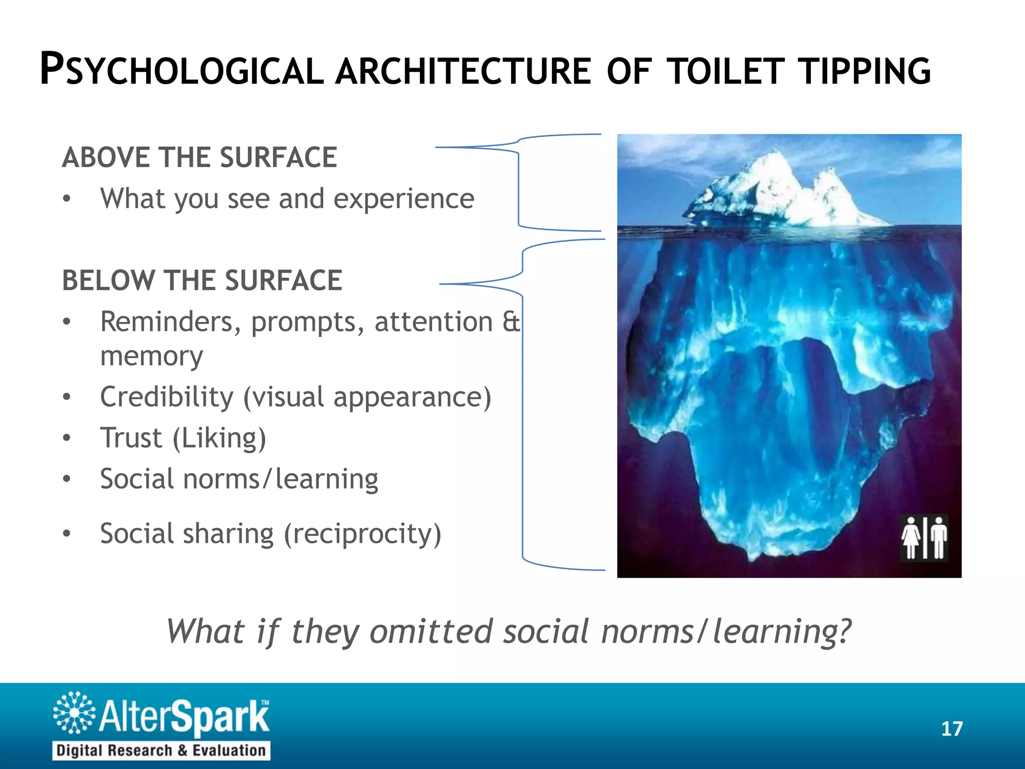 PSYCHOLOGICAL ARCHITECTURE           OF TOILET TIPPING

 ABOVE THE SURFACE
 • What you see and experience

 BELOW THE SURFACE
 • Reminders, prompts, attention &
   memory
 • Credibility (visual appearance)
 • Trust (Liking)
 • Social norms/learning
 • Social sharing (reciprocity)


         What if they omitted social norms/learning?

                                                         17
 