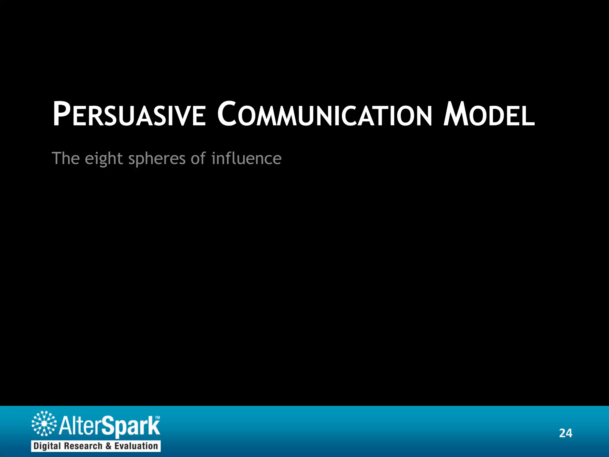 PERSUASIVE COMMUNICATION MODEL
The eight spheres of influence




                                 24
 