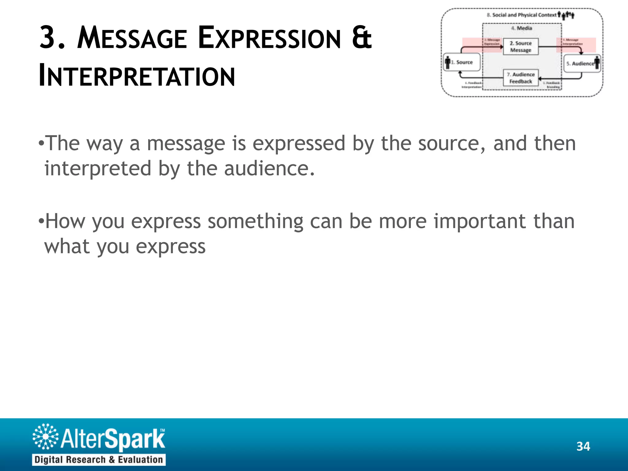 3. MESSAGE EXPRESSION &
INTERPRETATION

•The way a message is expressed by the source, and then
 interpreted by the audience.

•How you express something can be more important than
 what you express




                                                          34
 