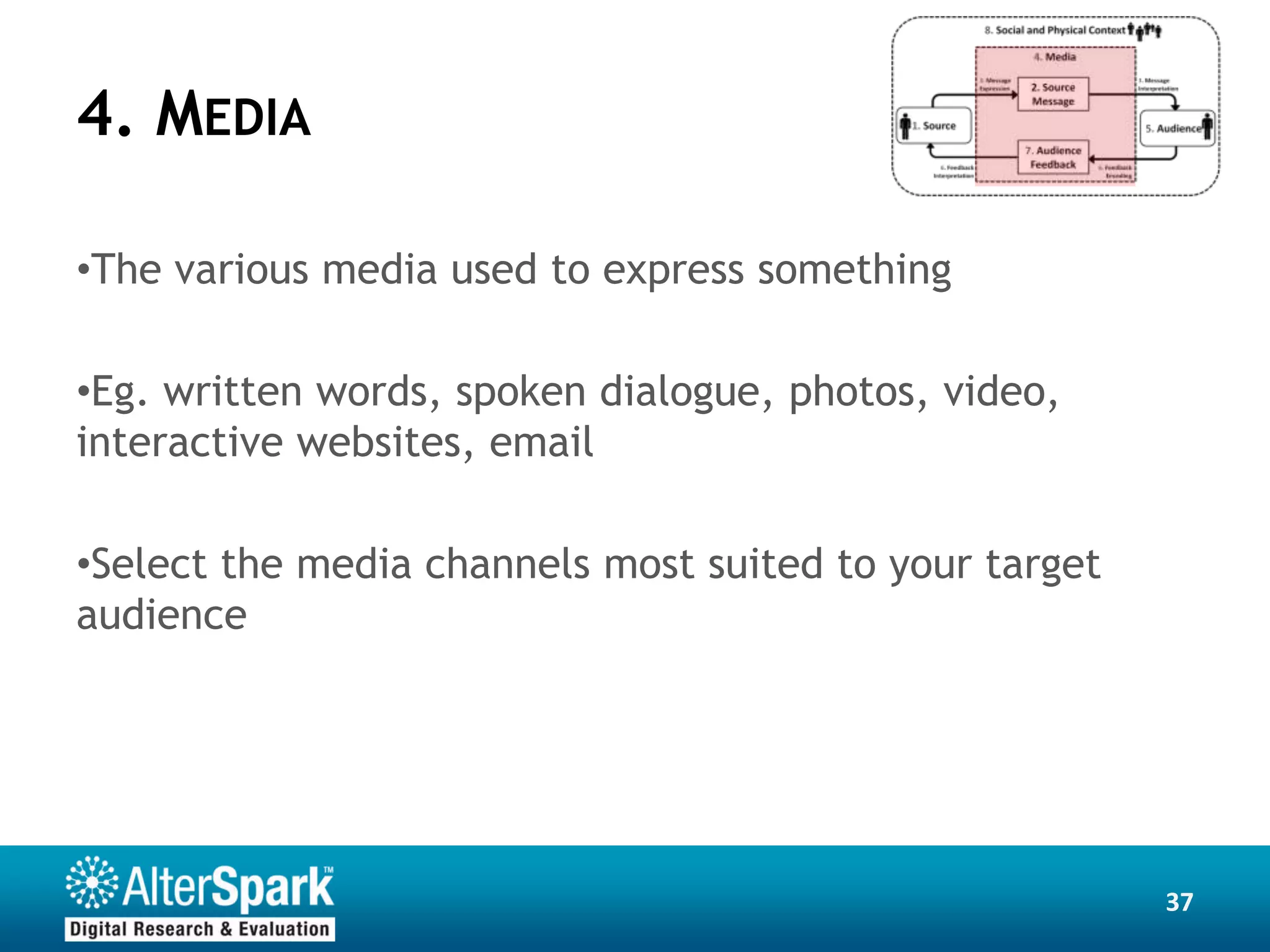 4. MEDIA

•The various media used to express something

•Eg. written words, spoken dialogue, photos, video,
interactive websites, email

•Select the media channels most suited to your target
audience




                                                        37
 