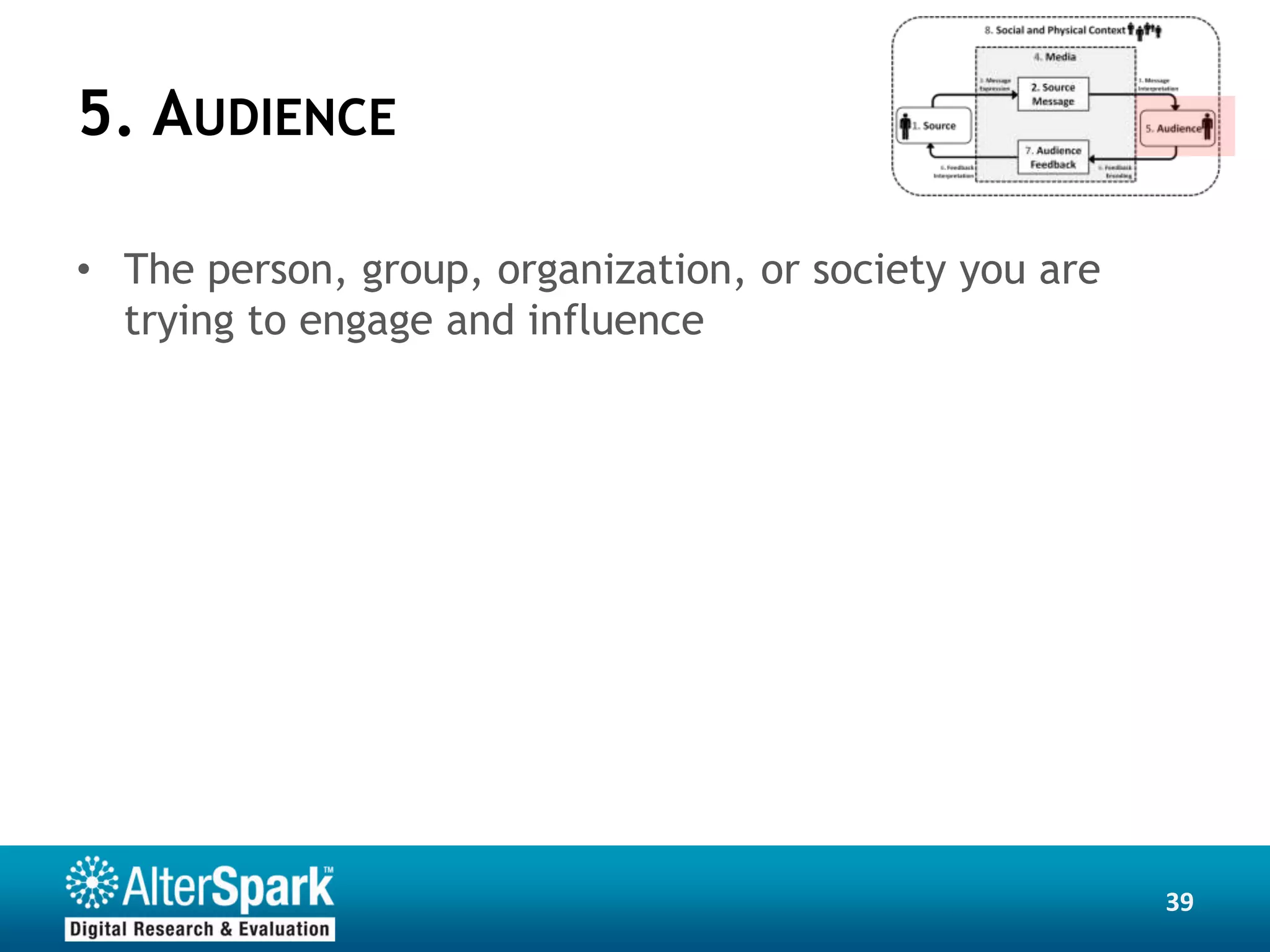 5. AUDIENCE

• The person, group, organization, or society you are
  trying to engage and influence




                                                        39
 