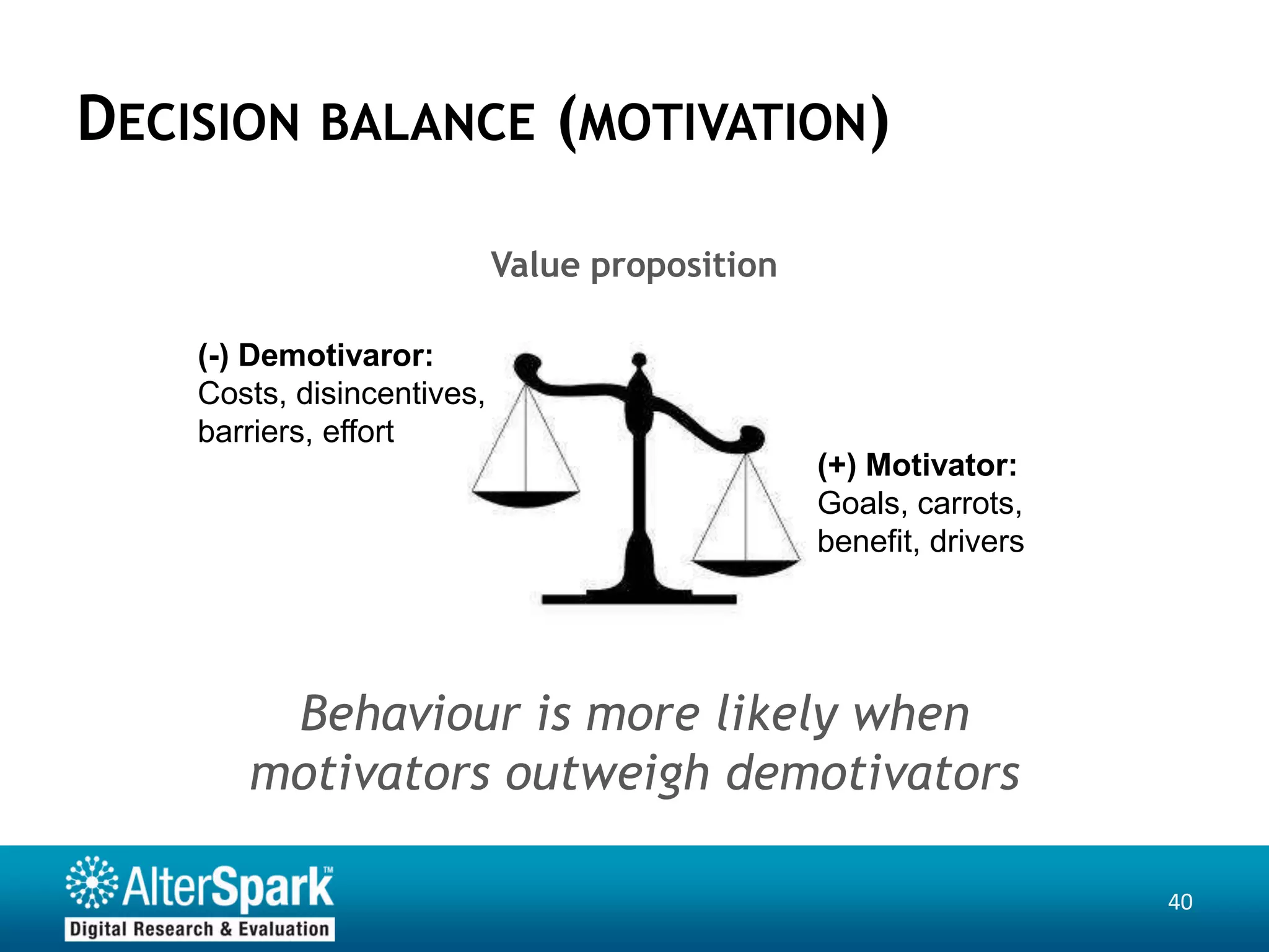 DECISION BALANCE (MOTIVATION)

                            Value proposition

    (-) Demotivaror:
    Costs, disincentives,
    barriers, effort
                                                (+) Motivator:
                                                Goals, carrots,
                                                benefit, drivers




        Behaviour is more likely when
       motivators outweigh demotivators

                                                                   40
 