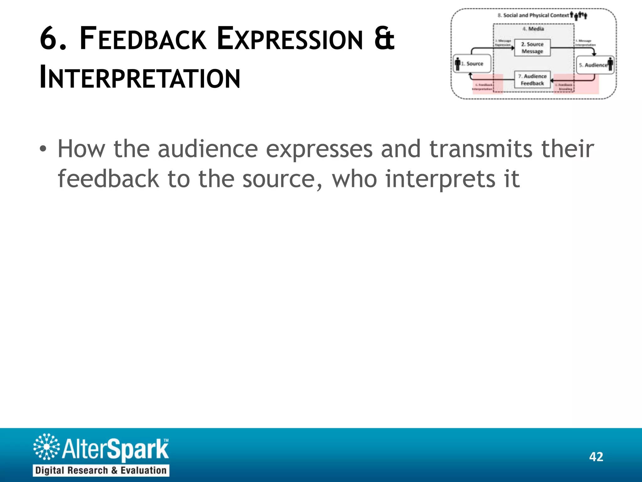 6. FEEDBACK EXPRESSION &
INTERPRETATION

• How the audience expresses and transmits their
  feedback to the source, who interprets it




                                               42
 