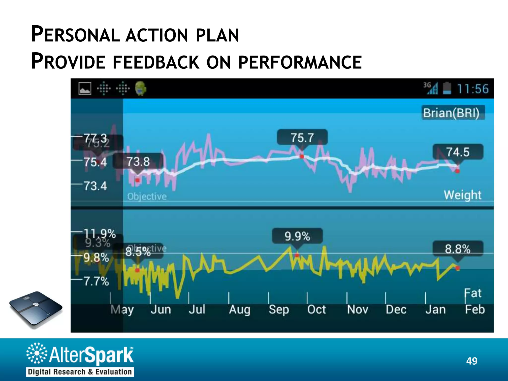 PERSONAL ACTION PLAN
PROVIDE FEEDBACK ON PERFORMANCE




                                  49
 