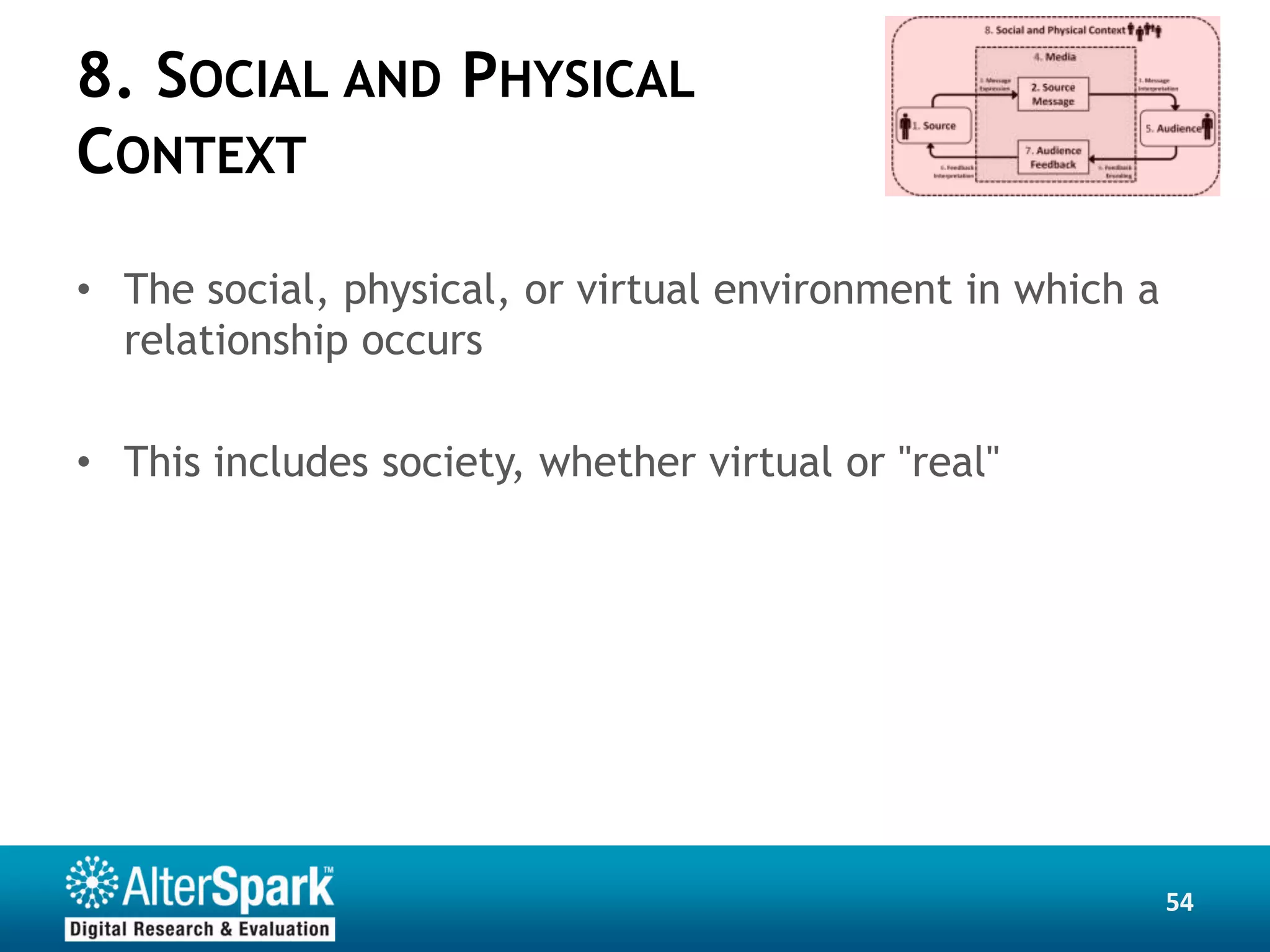 8. SOCIAL AND PHYSICAL
CONTEXT

• The social, physical, or virtual environment in which a
  relationship occurs

• This includes society, whether virtual or "real"




                                                            54
 