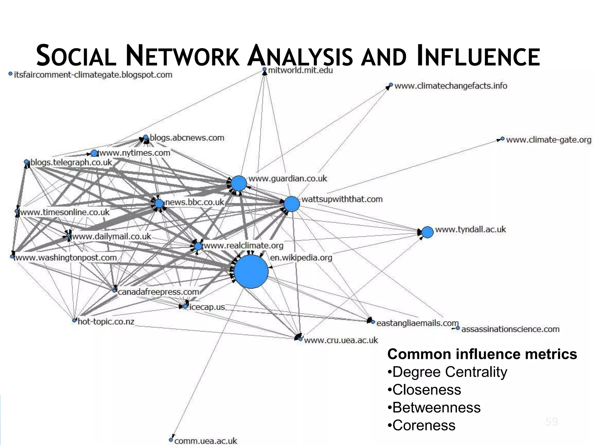 SOCIAL NETWORK ANALYSIS AND INFLUENCE




                         Common influence metrics
                         •Degree Centrality
                         •Closeness
                         •Betweenness
                         •Coreness          59
 