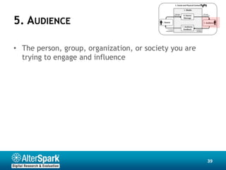 5. AUDIENCE

• The person, group, organization, or society you are
  trying to engage and influence




                                                        39
 