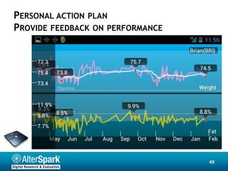 PERSONAL ACTION PLAN
PROVIDE FEEDBACK ON PERFORMANCE




                                  49
 