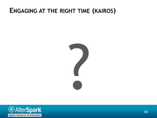 ENGAGING AT THE   RIGHT TIME (KAIROS)




                                        53
 