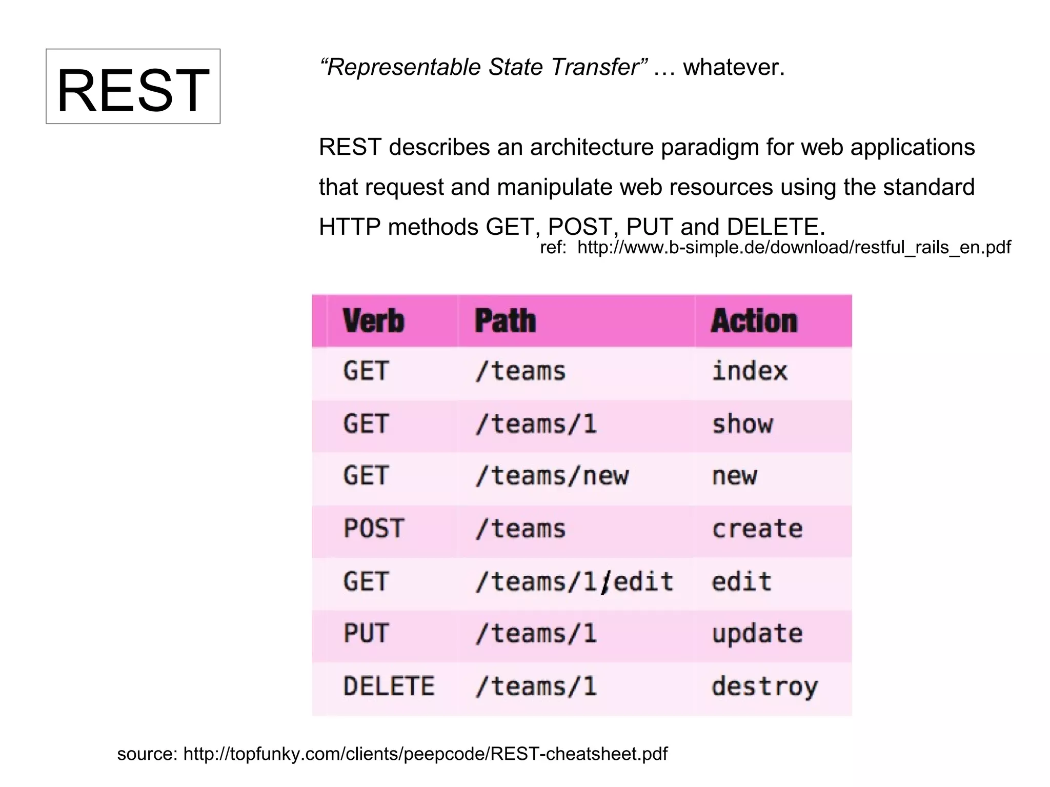 REST
“Representable State Transfer” … whatever.
REST describes an architecture paradigm for web applications
that request and manipulate web resources using the standard
HTTP methods GET, POST, PUT and DELETE.
source: http://topfunky.com/clients/peepcode/REST-cheatsheet.pdf
ref: http://www.b-simple.de/download/restful_rails_en.pdf
 