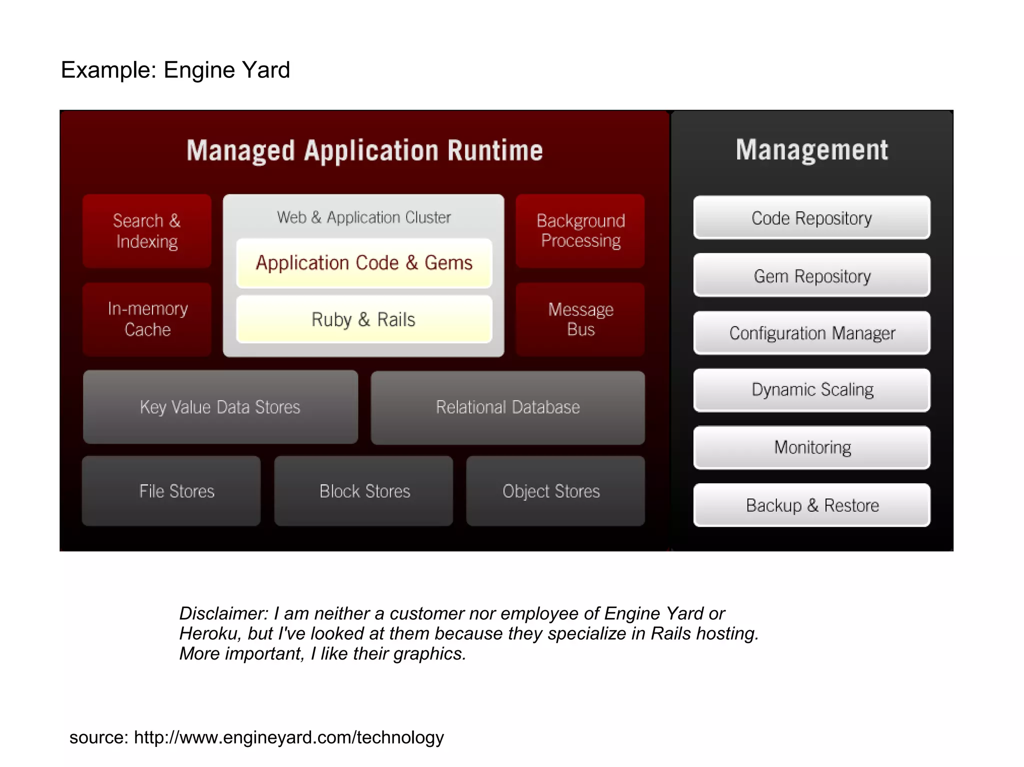 Example: Engine Yard
source: http://www.engineyard.com/technology
Disclaimer: I am neither a customer nor employee of Engine Yard or
Heroku, but I've looked at them because they specialize in Rails hosting.
More important, I like their graphics.
 