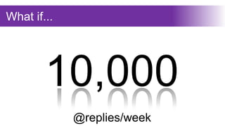 What if...




        10,000
             @replies/week
 